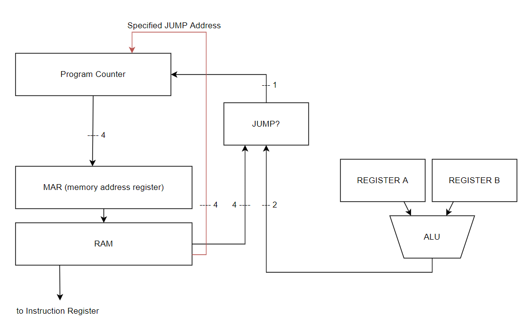 Final block diagram with JUMP block